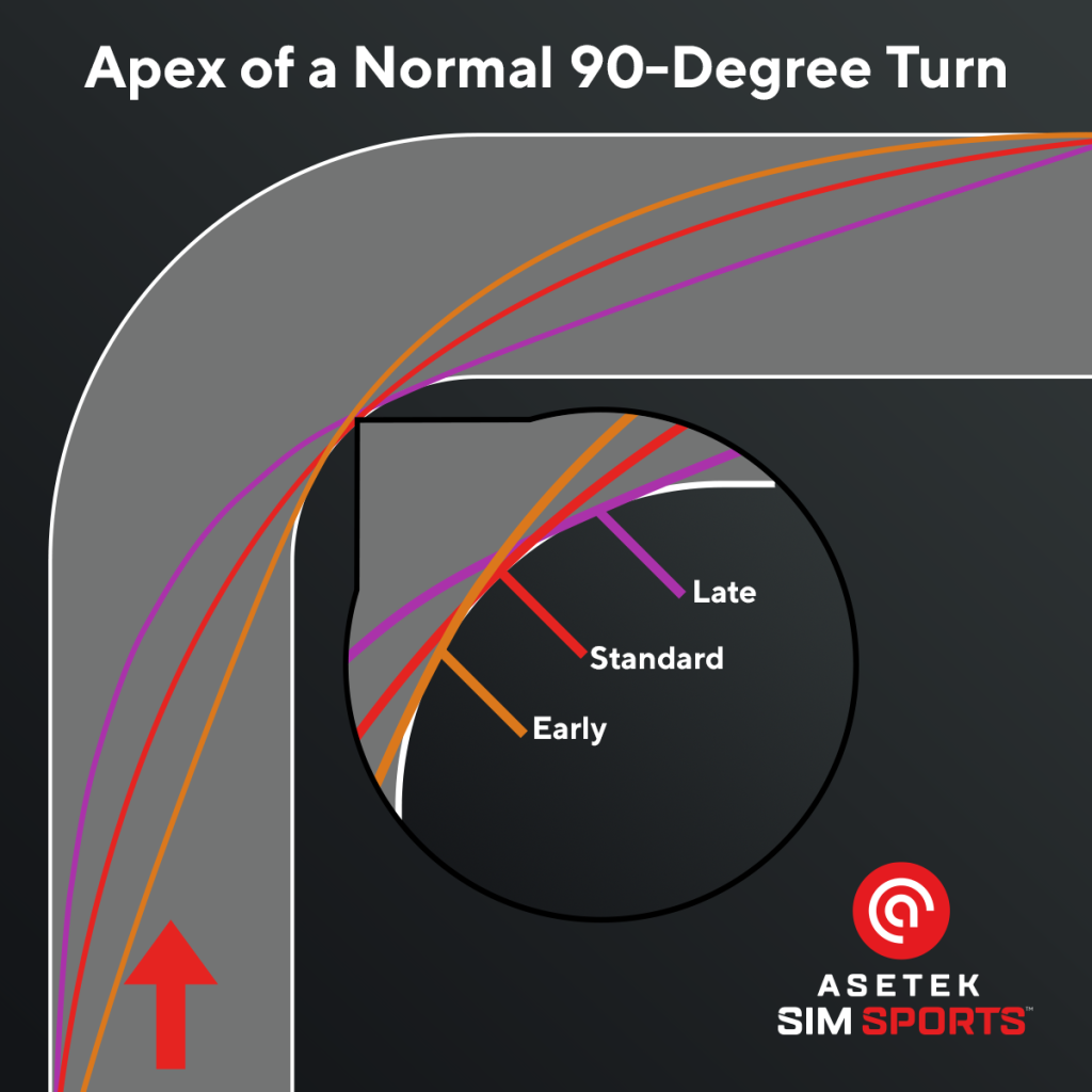 Apex Of A Corner in Racing